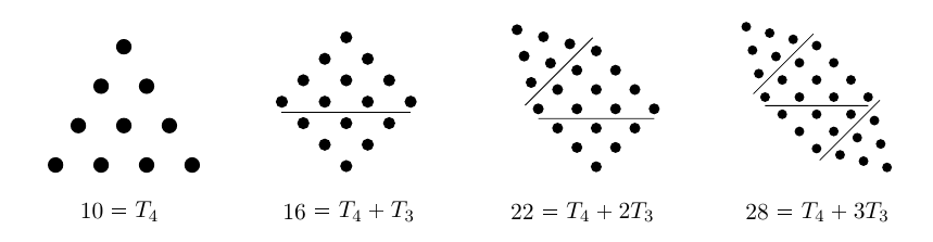 Planar numbers – GeodeMath